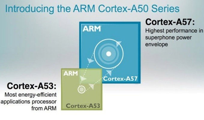 O 16nm ARM Cortex-A57 είναι πλέον έτοιμος για μαζική παραγωγή 1091-204eb177_680_400