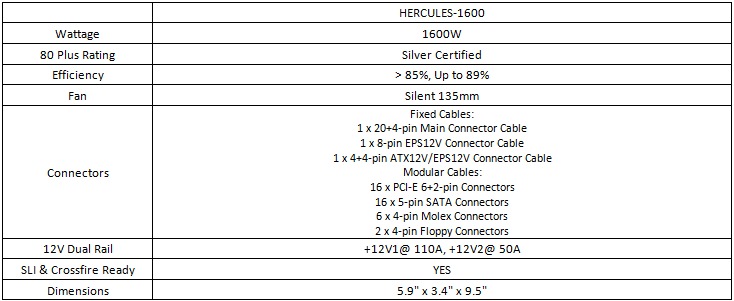 Nέο τροφοδοτικό 1600W από τη Rosewill. Rosewill_hercules_1600w_specs%5B1%5D