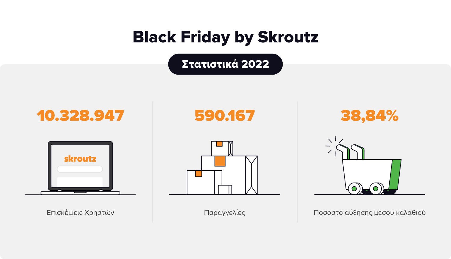 More information about "Skroutz Black Friday Report 2022: Η μέση τιμή του καλαθιού αγορών της Skroutz αυξήθηκε κατά 38,84% σε σύγκριση με το 2021"