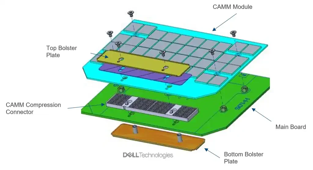 More information about "CAMM: Το μέλλον της μνήμης laptop έφτασε"