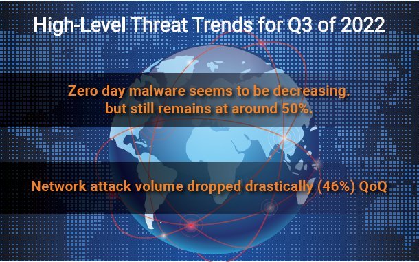 More information about "Το WatchGuard Threat Lab αναφέρει πως οι πιο υψηλοί κίνδυνοι εισβάλλουν κατά βάσει μέσω κρυπτογραφημένων συνδέσεων"