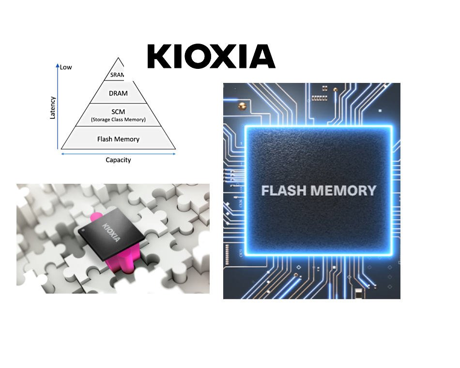 More information about "Η Kioxia παρουσιάζει καινοτόμες τεχνολογίες DRAM και 3D-NAND στο συνέδριο IEDM 2024"